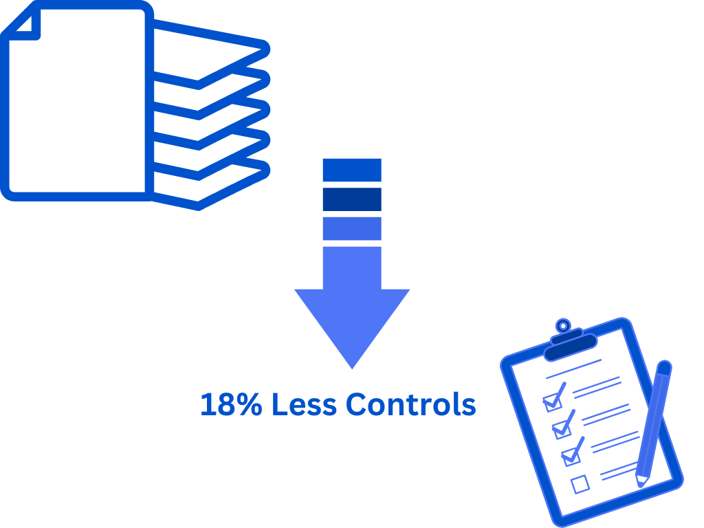ISO 27001:2002 18% less controls