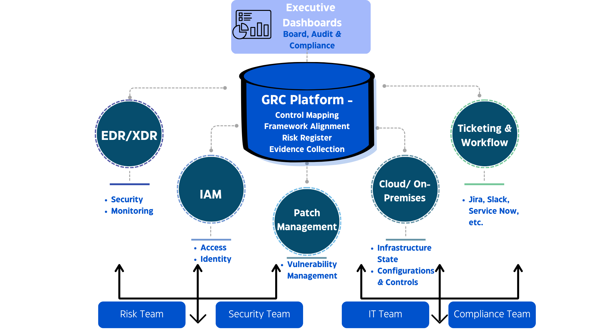 The Tech Stack for Ongoing Compliance: Integrations that Matter