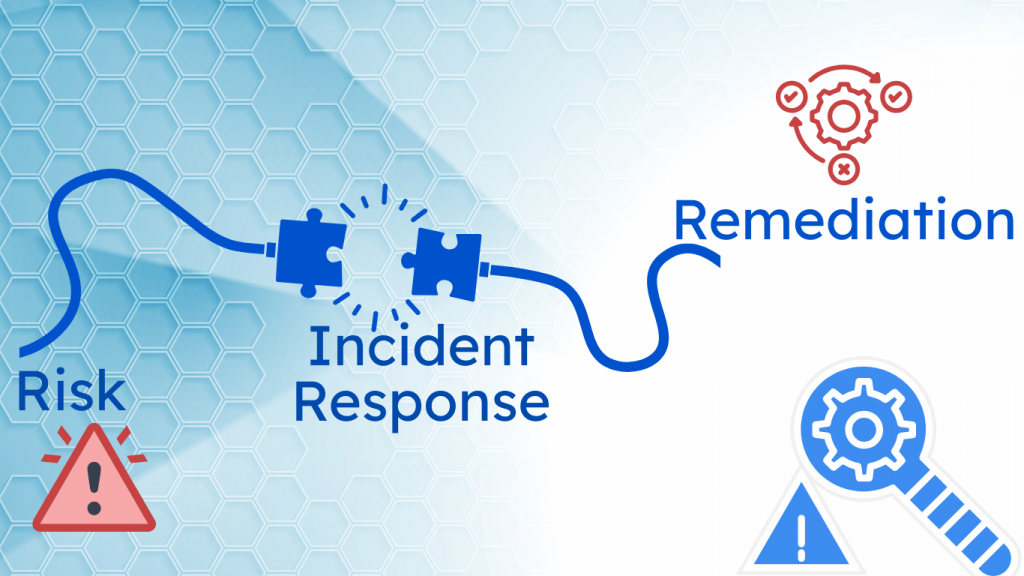Integrated Incident Response