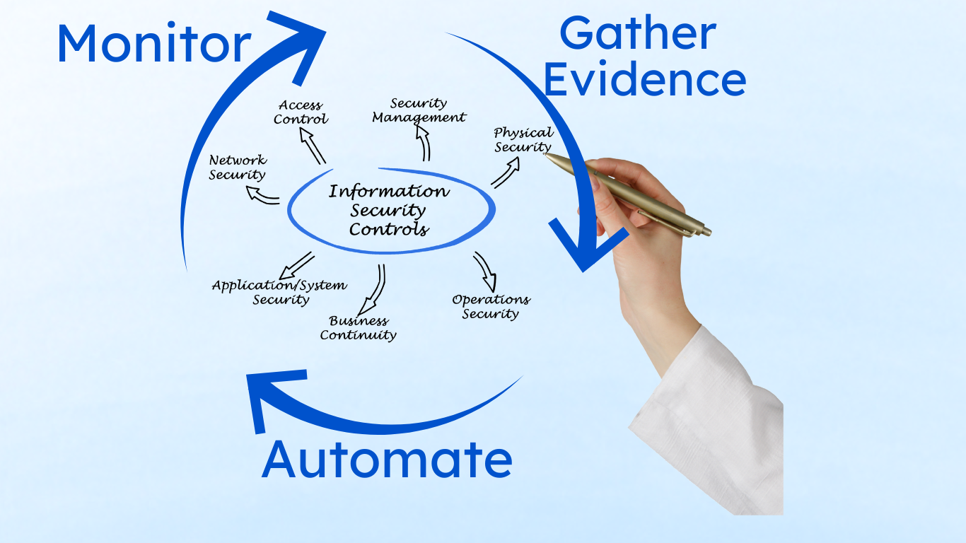 The Definitive Guide to Automated Controls Testing