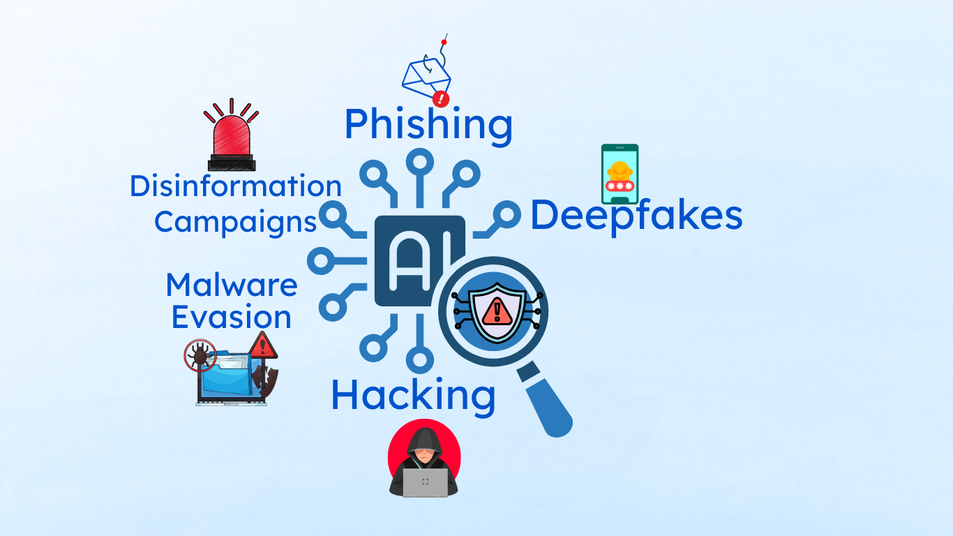 The Rise of Adversarial AI Attacks & AI Security Best Practices to Stop them