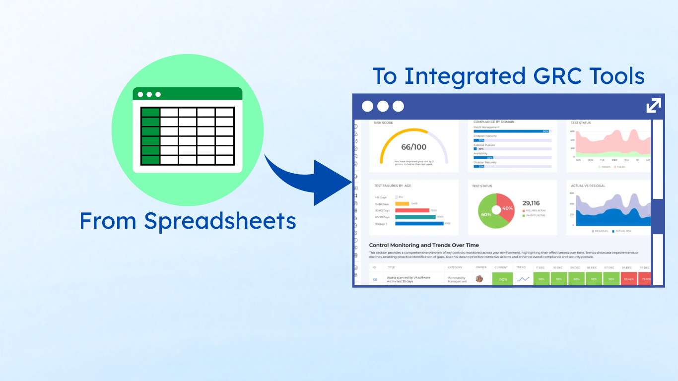 5 Reasons You Need to Move from Spreadsheets to GRC Tools for Compliance Management