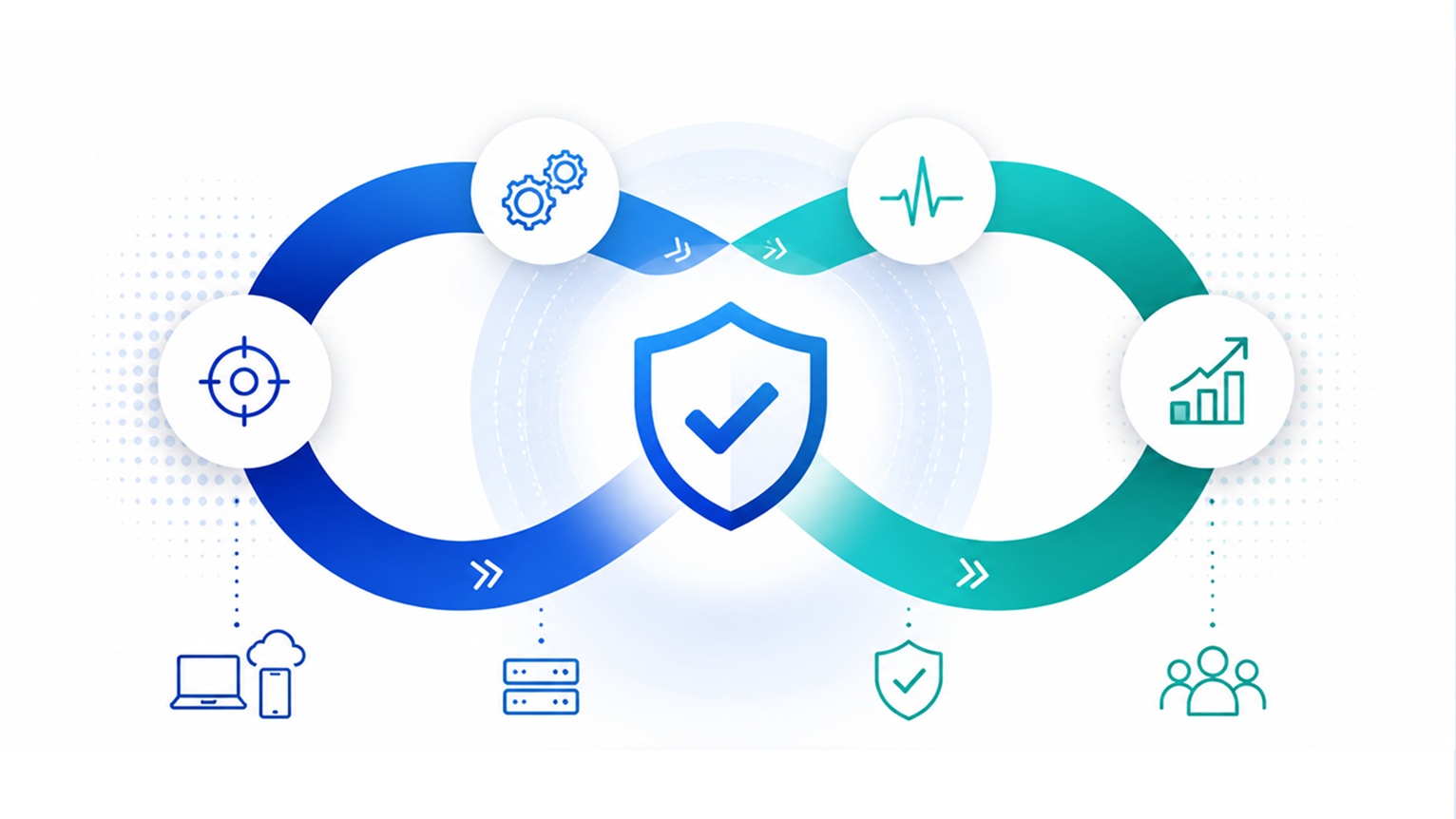 What Is Continuous Assurance in Cybersecurity?