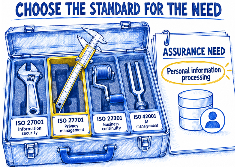 ISO Security Standards in 2026: Which Ones Matter for Your Organization?