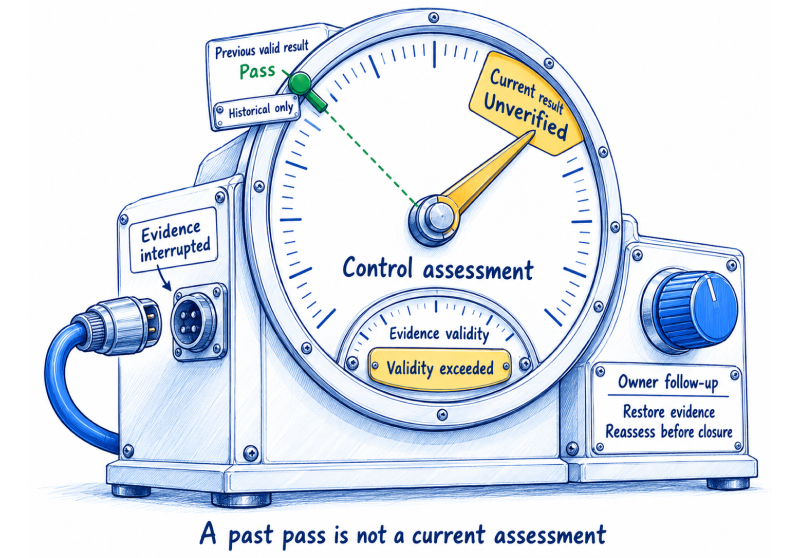 Compliance Monitoring in 2026: Detect Evidence Gaps and Verify Control Results