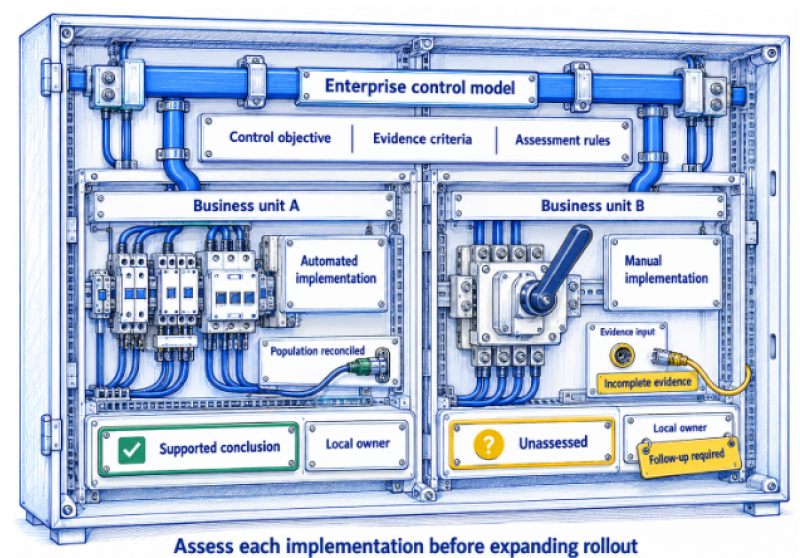 How to Roll Out Enterprise GRC: Prove the Model Before You Scale