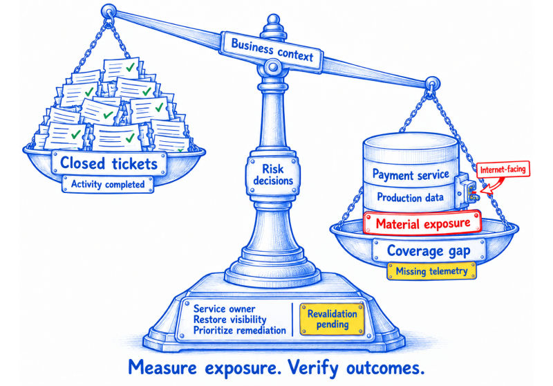Cybersecurity Metrics in 2026: Link Control Evidence to Better Risk Decisions