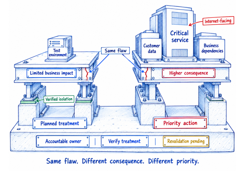 Cybersecurity Risk Scoring: Make the Score Decision-Ready
