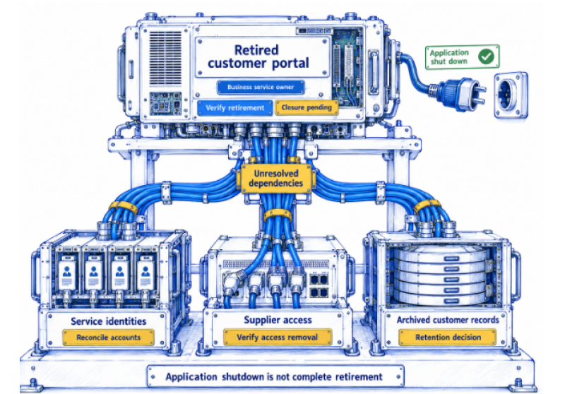 IT GRC: Keep Accountability Intact When Technology Changes