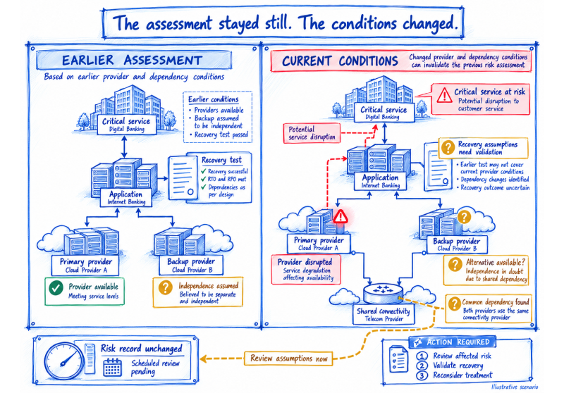 The UAE Risk Landscape Is Changing. Is Your Risk Strategy Keeping Up?