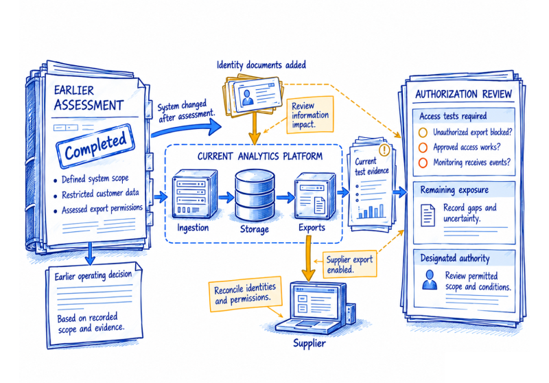 Risk Management Framework in Practice From System Scope to Decisions You Can Defend