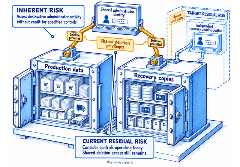 Inherent Risk vs Residual Risk: Use Control Evidence to Defend the Risk You Accept