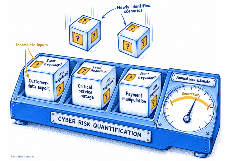 Quantitative Cyber Risk Analysis: Put Loss Ranges to Work in Security Decisions