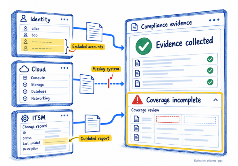 Automated Compliance Evidence: Make Control Signals Traceable and Reviewable