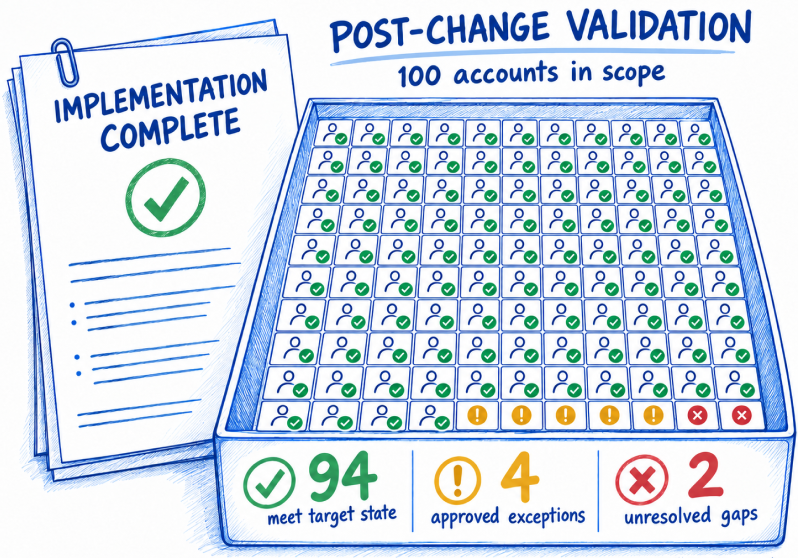 ISO 27001 Change Management: From Approval to Verified Outcome