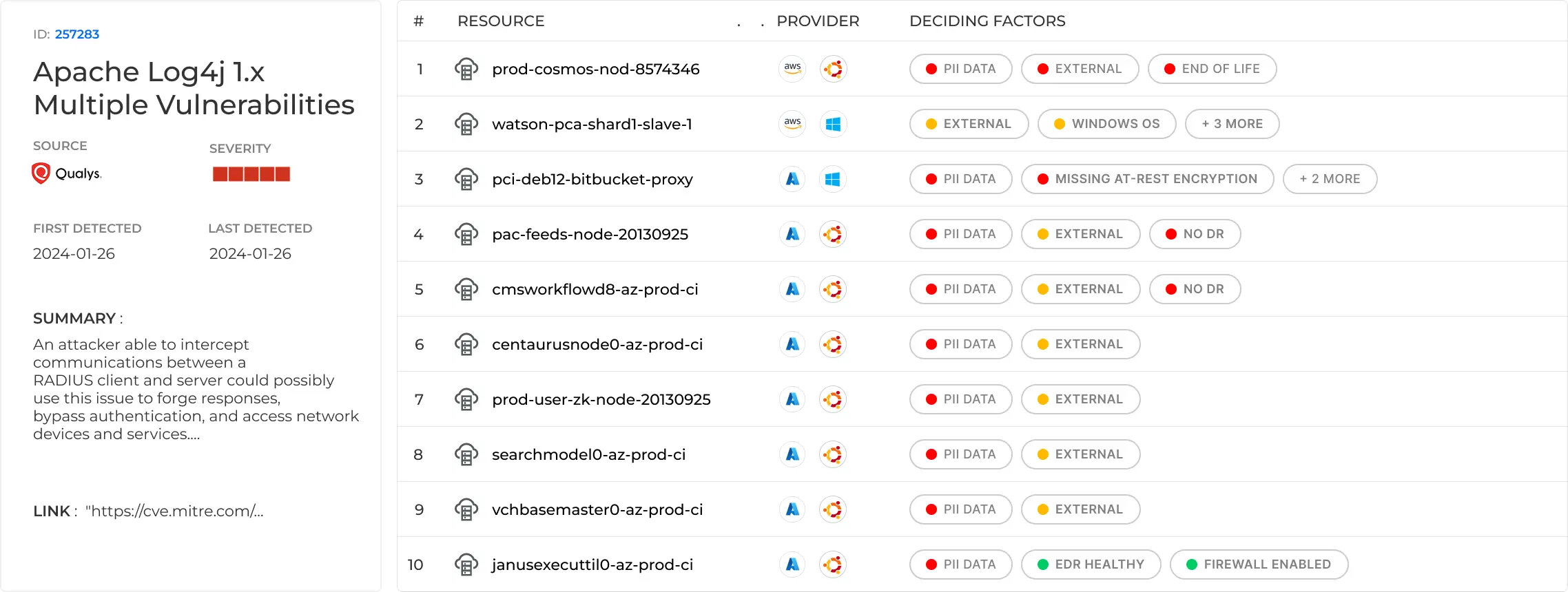 incident manager