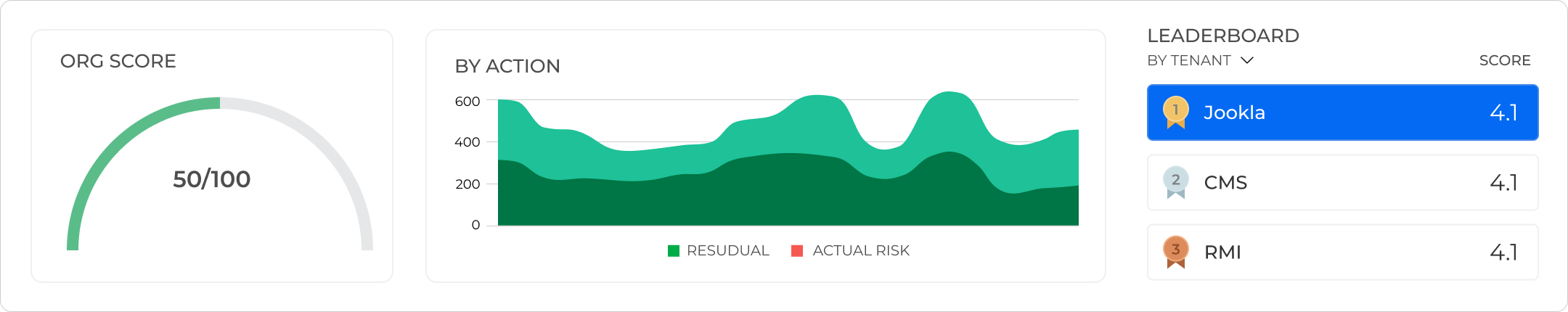 navigate risk