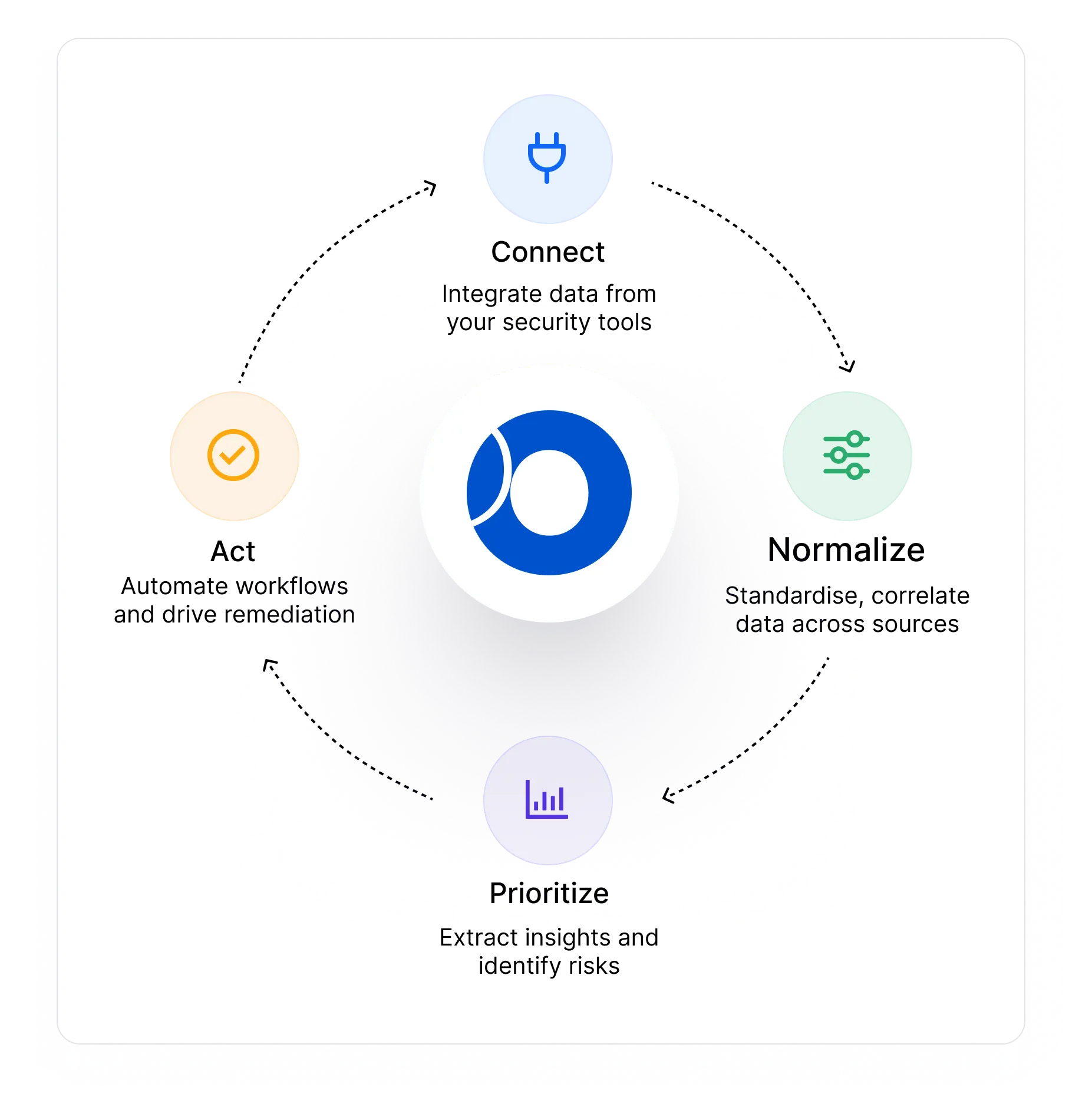 integration