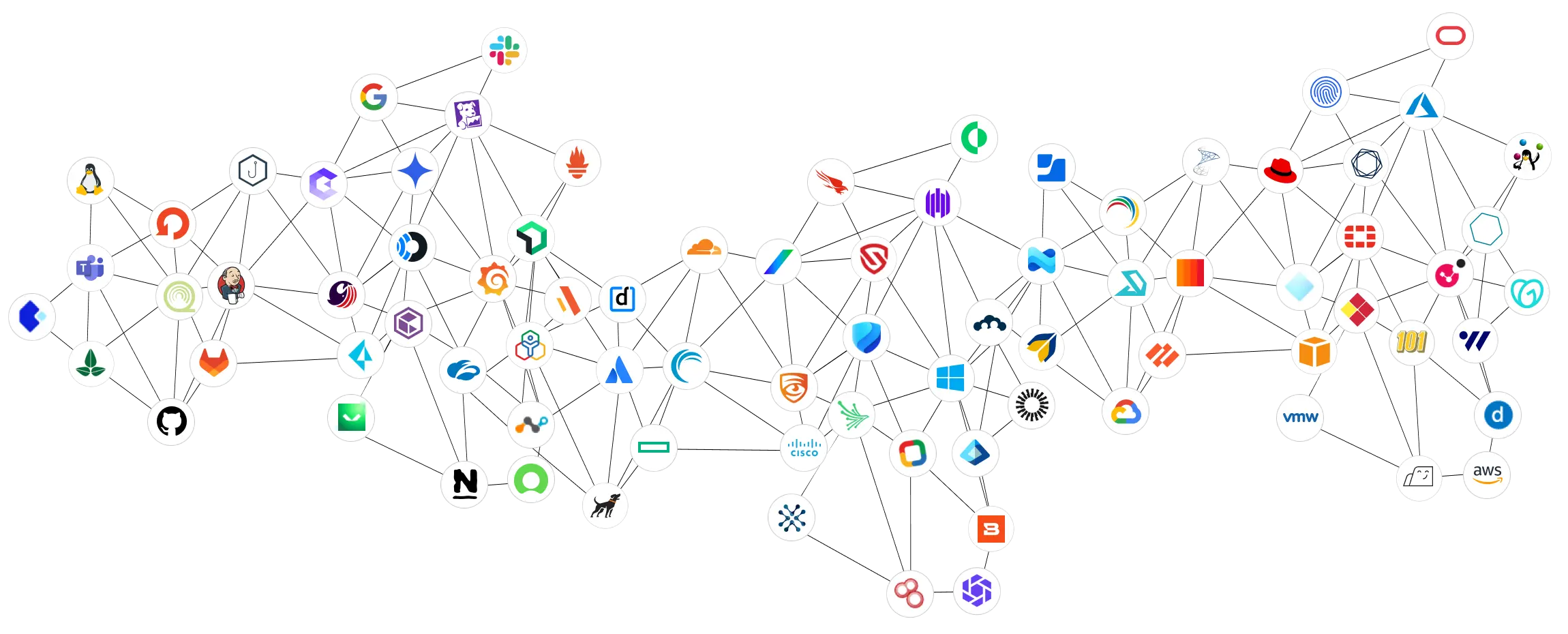 GRC Dashboard
