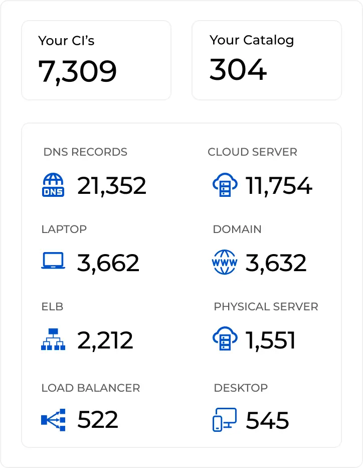 Autonomous Helpdesk