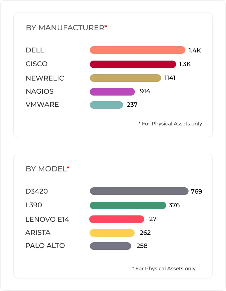 Autonomous Helpdesk