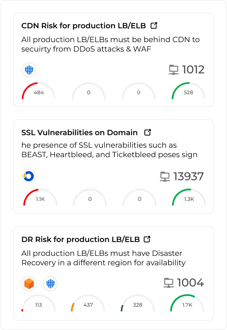 Improve Risk