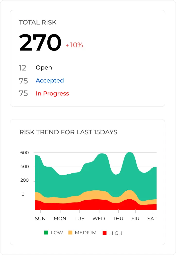 Improve Risk