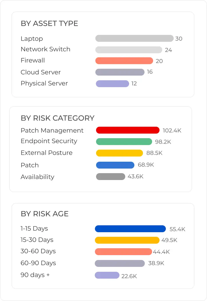 Improve Risk